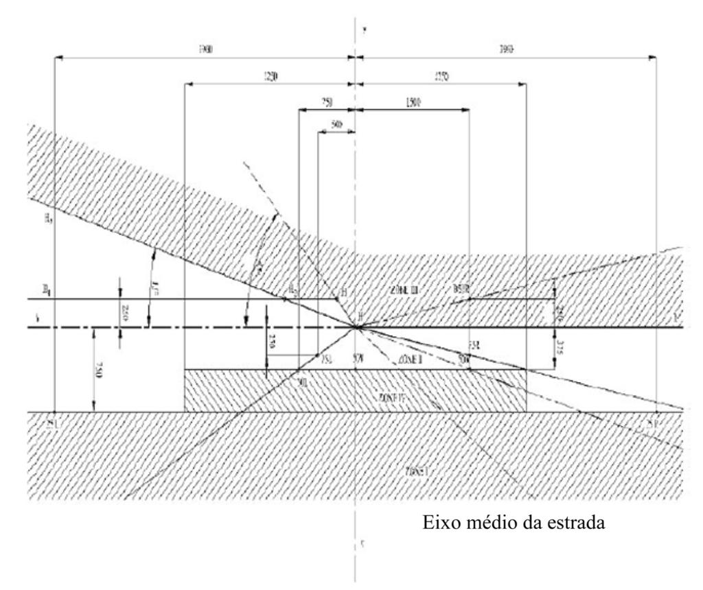 v-v: plano horizontal plano vertical Ø que passa pelo foco do farol B.