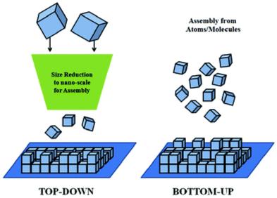 Top-down (de cima para