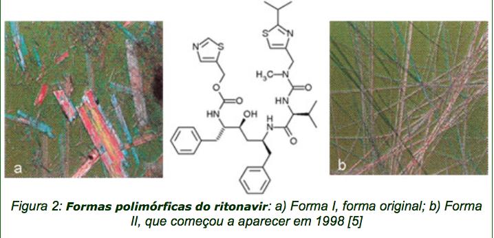 Priscyla D Marcato Gaspari-FCFRP Bottom-up (de baixo para cima)