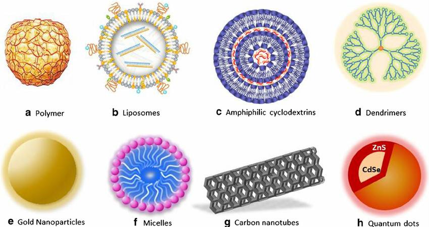 Nanopartículas Profa.