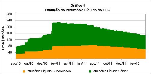 Os gráficos abaixo mostram o