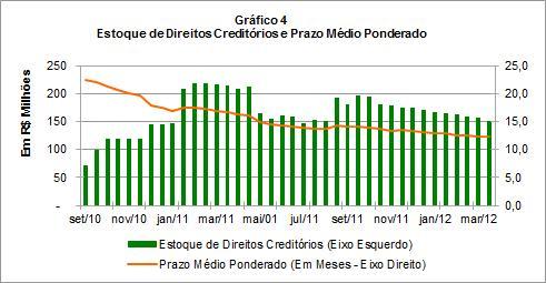 * Como o FIDC já encerrou seu período de investimentos e não comprará