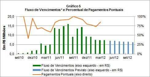 maio de 2012 e outubro de 2012.