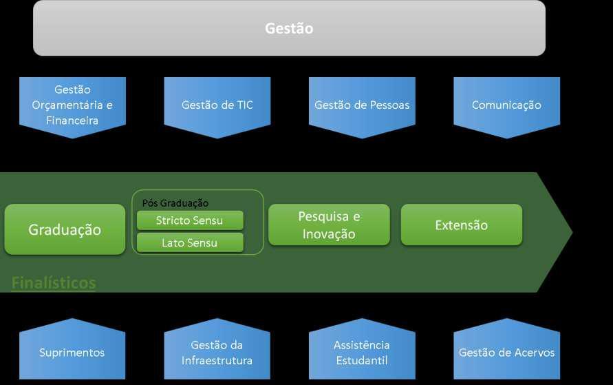 21/11/2018 Modelo de Governança, Gestão