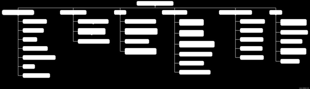 Com o objetivo já definido, foi elaborado o escopo do projeto: - Definição das necessidades do cliente. - Definição das características de qualidade a serem controladas.