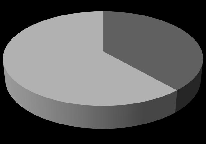 Na Tabela 1, quando é feito o cruzamento do "Gênero dos alunos" com a "Faixa Etária", pode-se observar que a maioria dos alunos do gênero feminino (54,8%) e a maioria do gênero masculino (51,2%)