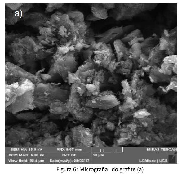 4. CONCLUSÃO As análises de FTIR, TGA e MEV-FEG, comprovam a obtenção do óxido de grafeno pelo método de Hummers e Hoffman.