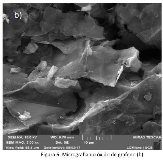 membranas, capacitores e supercapacitores. 19 5. AGRADECIMENTOS Os autores agradecem a Universidade de Caxias do Sul pela estrutura cedida para o desenvolvimento deste projeto. 6.