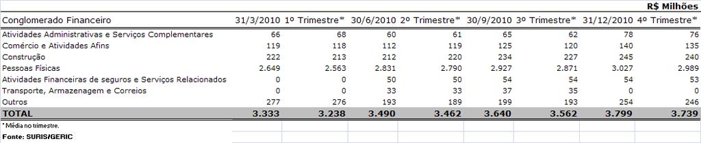 média por trimestre (por FPR).