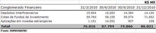 Figura 18: Valor positivo bruto dos contratos. Valor relativos a Acordos A figura 19 apresenta os valores positivos relativos a acordos para compensação e liquidação de obrigações.