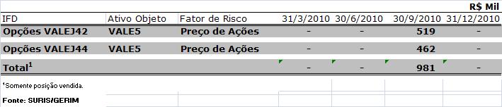 Operações não Classificadas na Carteira de Negociação A metodologia de apuração do risco das operações não classificadas na carteira de negociação, também chamada carteira banking, consiste em: