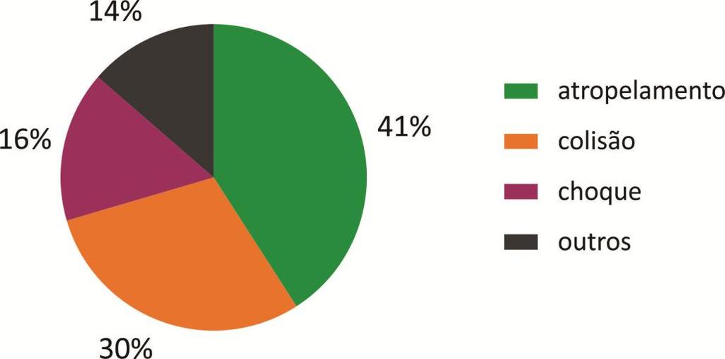 Diagnóstico da Subprefeitura da Penha 2015 a 2017