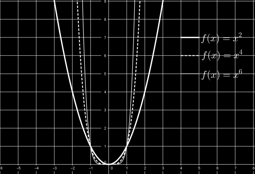 qualquer y R. Neste caso Im(f) = R. Exemplo 41.