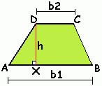 Demonstração da fórmula Área do trapézio Em um trapézio existe uma base menor de medida b1, uma base maior de medida b2 e uma altura com medida h.