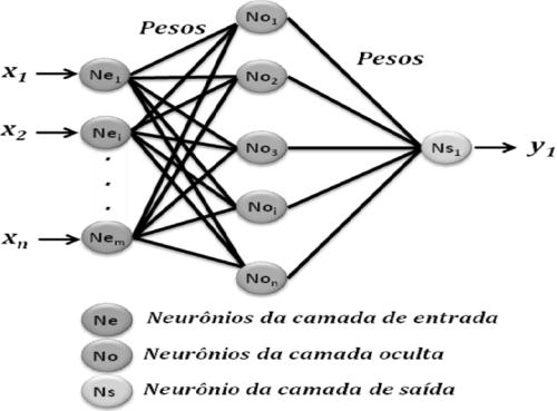 Prover a capacidade produtiva para satisfazer à demanda atual e futura é uma responsabilidade fundamental da administração de produção [7].