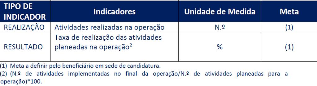 3. CONTRATUALIZAÇÃO DE RESULTADOS O grau de concretização dos indicadores contratualizados será tido em consideração nas operações na modalidade de montantes fixos na medida em que a subvenção apenas