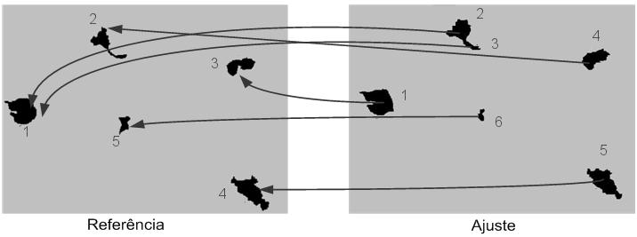 Silva, M. R. et al. 45 Figura 4 Exemplo de Malhas Relacionais de Duas Imagens. a b 3.
