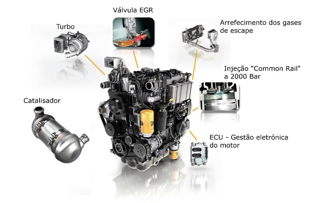 MOTOR Características Principais: Marca JCB Modelo ECOMAX N.º de cilindros 4 N.