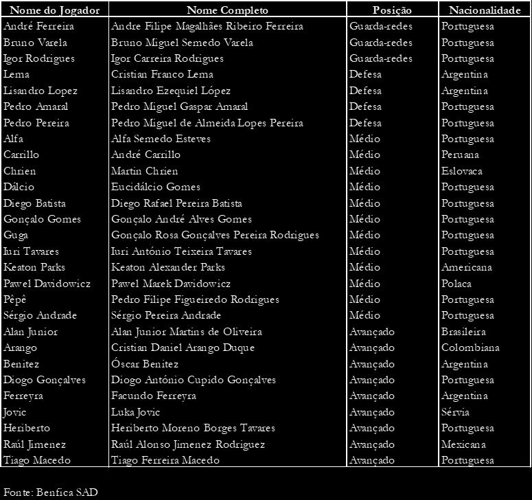 SAD a outros clubes/sads é composta pelos seguintes elementos: Os jogadores que fazem parte dos