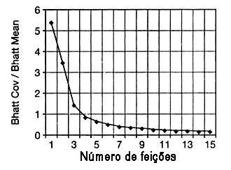 predomnânca das componentes de méda ou covarânca na dstânca de Bhattacharyya se relacona com as estatístcas de prmera ou segunda ordem em termos da acuráca de classfcação.