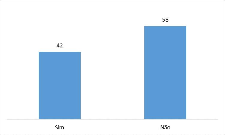 2.4 Interpretação dos Resultados Após a coleta dos dados, avaliamos os resultados.