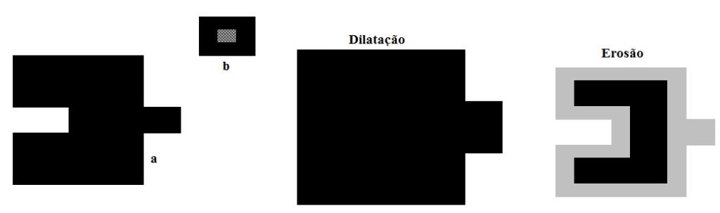 65 - Dilatação e Erosão: As operações de erosão e dilatação são fundamentais na morfologia matemática.