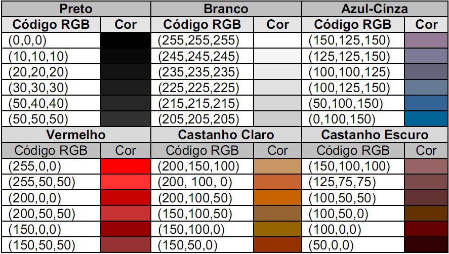 70 e) Coloração: Na regra do ABCD as cores observadas, indicadoras de malignidade da lesão são o preto, branco, azul-cinzento, castanho claro, castanho escuro e vermelho.