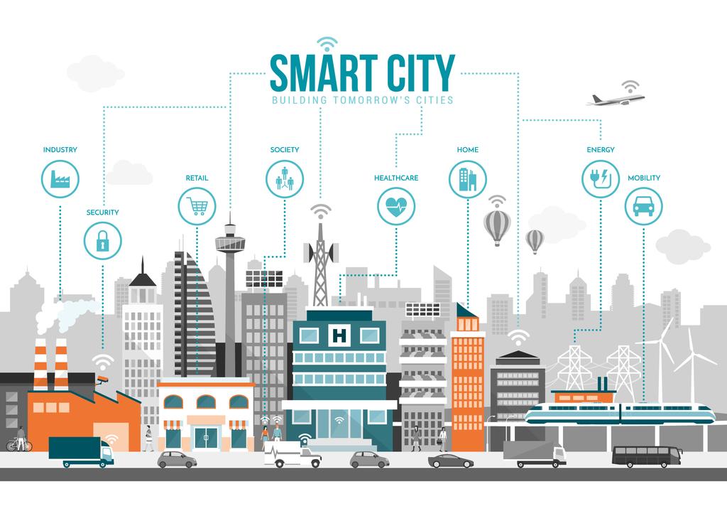 Smart Cities Como o conceito de cidades inteligentes (Smart Cities) irá transformar o futuro.