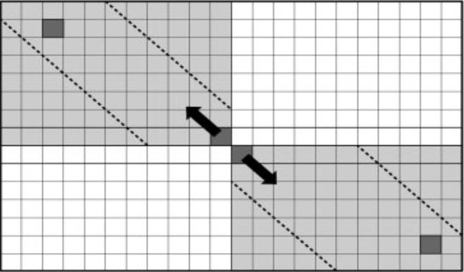 Figura 3.3: Fases da solução SW# [17]. Sequências de até 47 MBP foram alinhadas nos experimentos. Os resultados obtidos foram semelhantes ao CUDAlign 2.