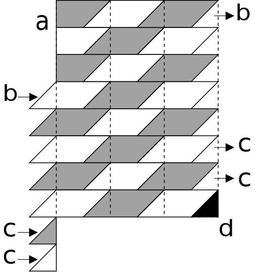 De modo a explorar o paralelismo wavefront, os blocos do CUDAlign não são retangulares e sim possuem a forma de paralelogramos, como mostrado na Figura 3.6.