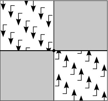 Figura 3.12: Execução ortogonal otimizada. A área em cinza não precisa ser processada, pois o escore-alvo foi encontrado no círculo preto. Conforme visto na Seção 2.
