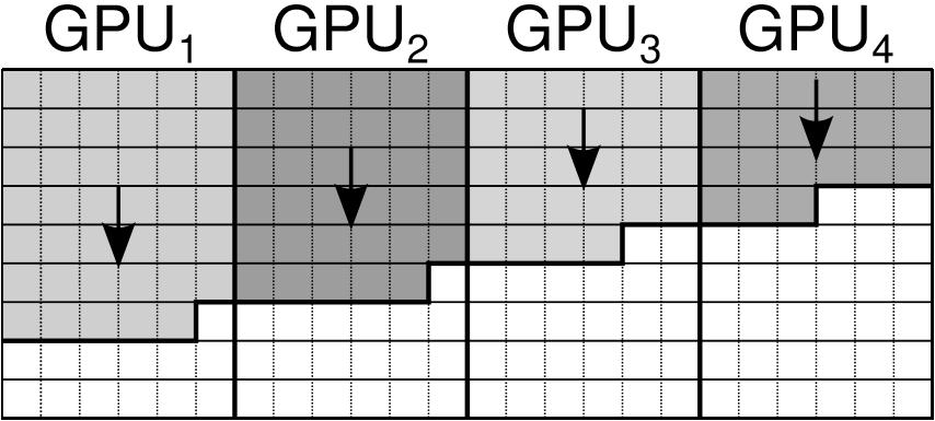 as GPUs.