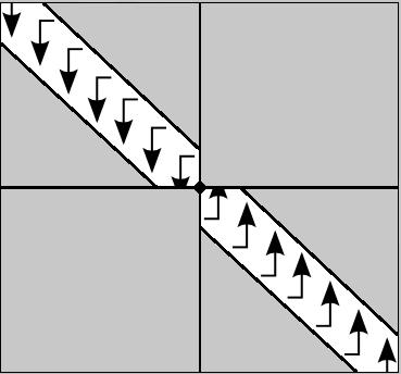 Figura 4.8: Execução ortogonal Fickett-CUDAlign. A área em cinza não precisa ser processada, pois a faixa de computação determinada pela equação (4.