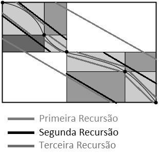Figura 4.13: Variação do tamanho da faixa de acordo com a aplicação da Equação (4.5) recursivamente.