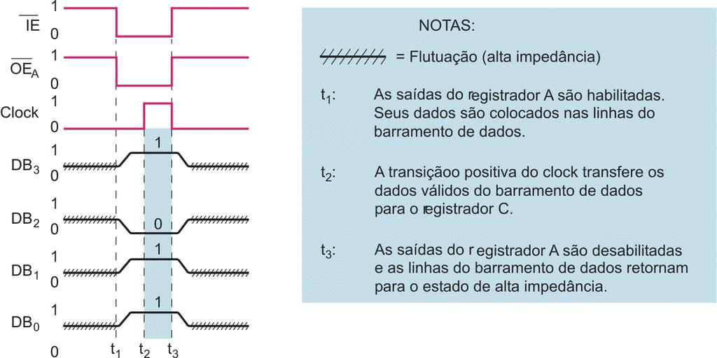 Solução