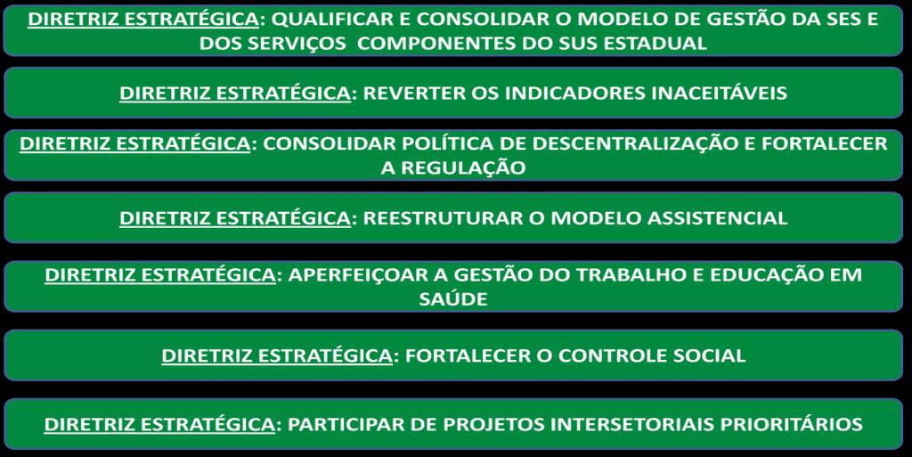 Diretrizes Estaduais para 2012-2105 aprovadas pelo Conselho Estadual de Saúde: No processo de planejamento integrado, cabe lembrar a importância do Plano Municipal de Saúde para o planejamento