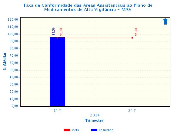 OUTRAS METAS