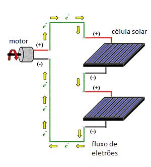 Figura 8 Célula amorfa [13] Os módulos fotovoltaicos são constituídos por associações de células em série e/ou em paralelo de forma a se obter os