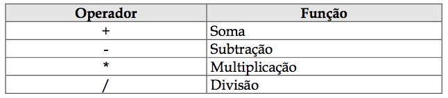 Operadores OPERADORES ARITMÉTICOS Operadores aritméticos constroem expressões