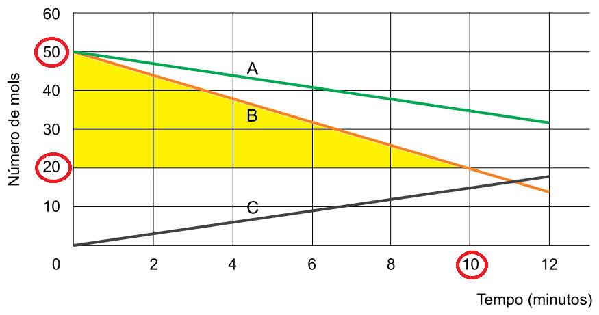 09. gráfico apresenta a variação do núero de ols dos participantes da reação de hidrogenação do acetileno e presença de platina finaente dividida.