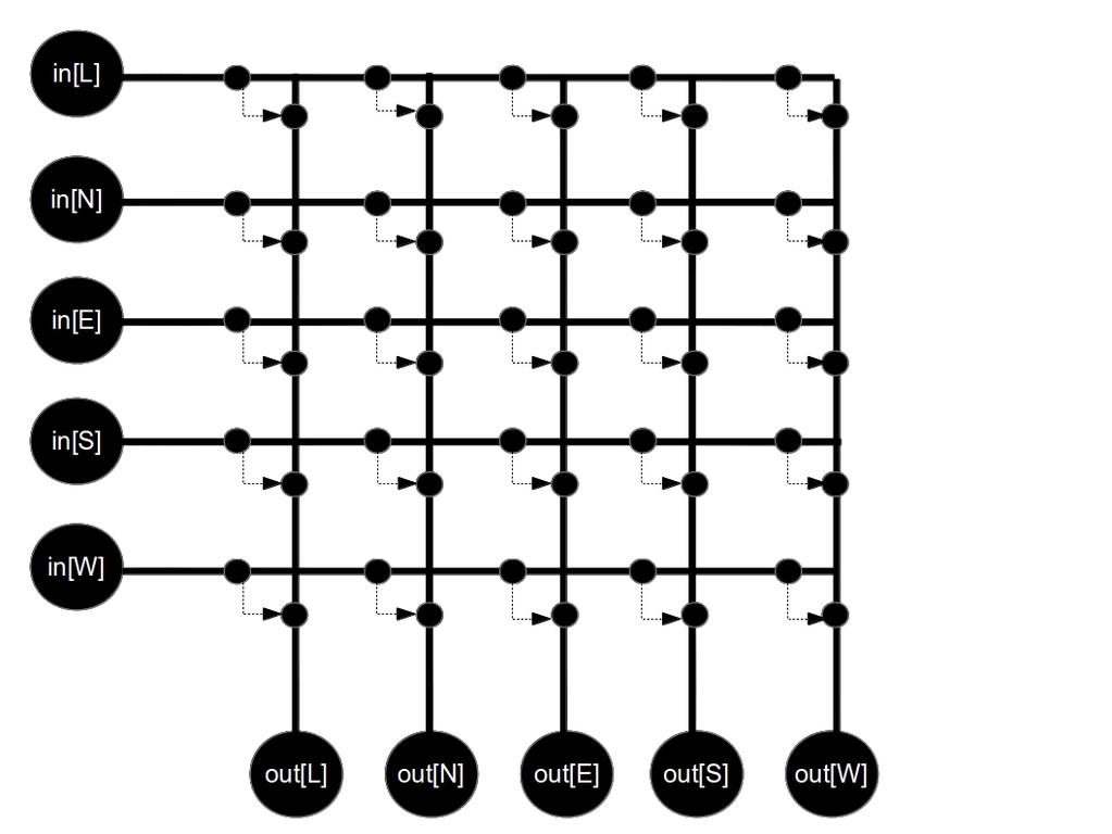 32 Figura 4.1: Matriz de cross conexão.