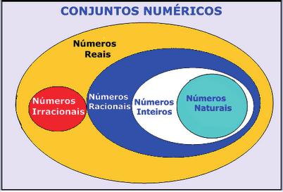 MATEMÁTICA 2º) Terá um número infinito de algarismos após a vírgula, mas lembrando que a dízima deve ser periódica para ser número racional OBS: período da dízima são os números que se repetem, se