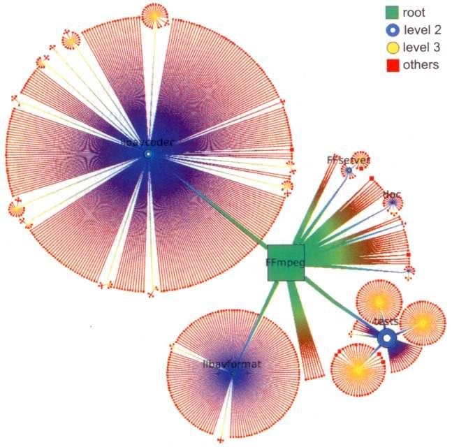 Ball-and-stick: file hierarchy Bubble-tree Layout Ball-and-stick: file