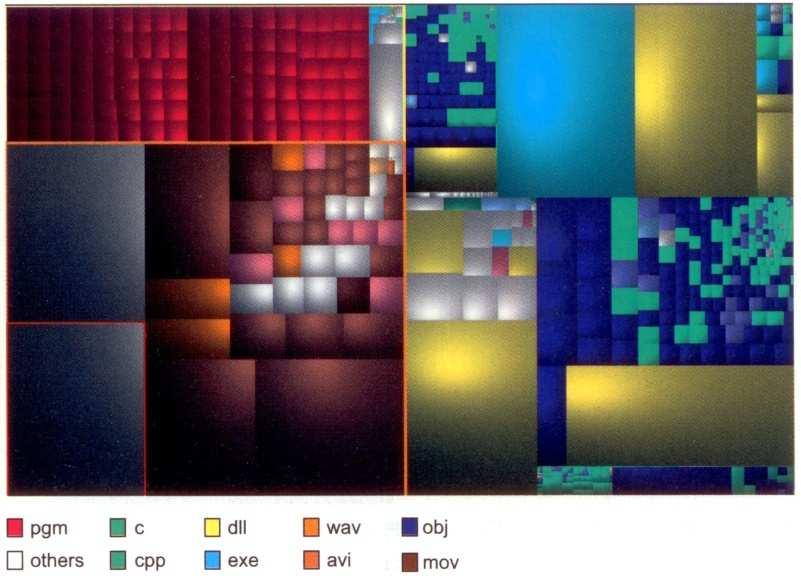 Treemaps: file hierarchy Squarified treemap layout Treemaps: evolução das bolsas no período de um ano Retângulo Companhia Tamanho Capitalização