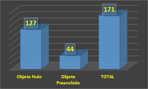 RESULTADOS E DISCUSSÕES Após rodarmos os cinco arquivos da criança brasileira no programa CLAN do sistema CHILDES (MacWhinney 2000) e de termos feito a análise de cada ocorrência do fenômeno nas