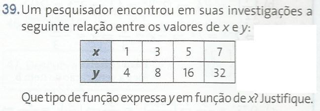 Já o item b tem conexão com outros conceitos de matemática (critério VII), são eles, cálculo de área e de equações logarítmicas. Figura 163 - Situação de ensino n 39 Fonte: IEZZI et al. (2010, p.