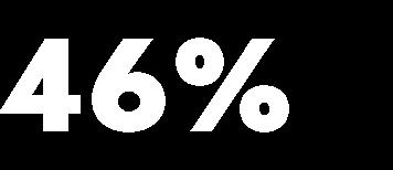 28,7% 20,0% 1,1% 0,3% 0,1% Faixas da porcentagem de alunos com aprendizado adequado Faixas da porcentagem de alunos com