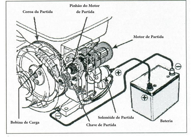 Diagrama Elétrico BFGE 13.0/15.