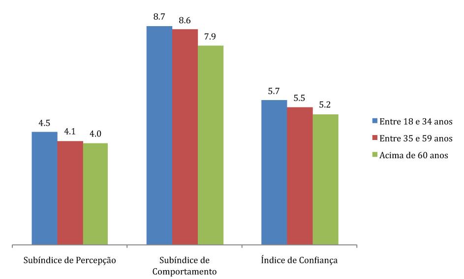 TrimesTre/2011 gráfico 02: