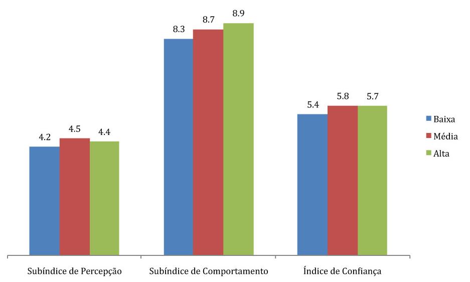 TrimesTre/2011 gráfico 04: